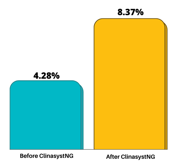 Clinasyst Graph